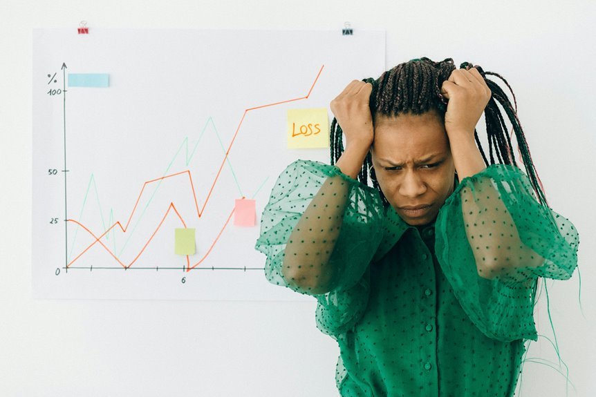 data driven business profitability strategies