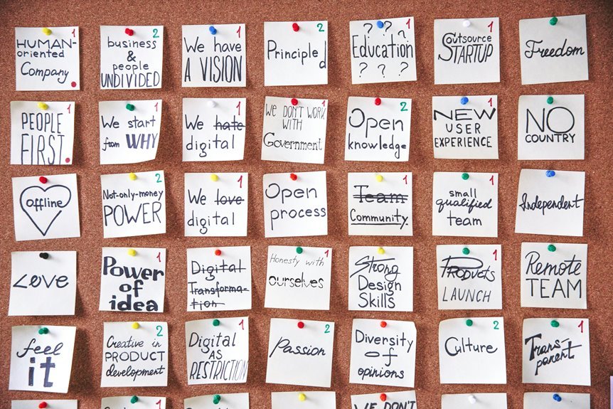 digital transformation business solutions