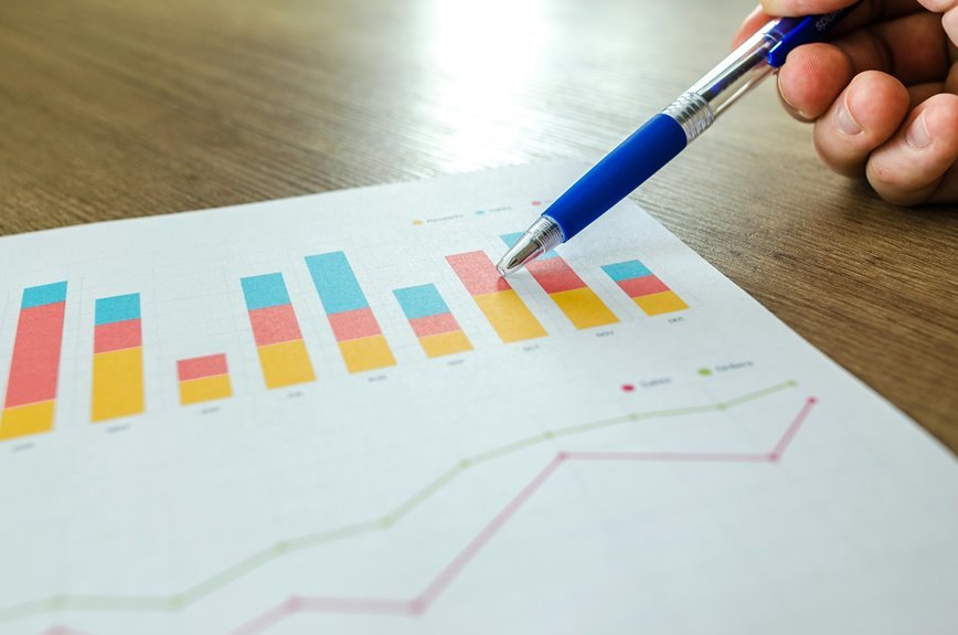 maximizing marketing effectiveness strategies